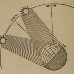 PDF versies van Astronomie Boeken