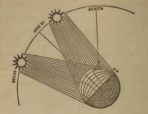 Lees meer over het artikel PDF versies van Astronomie Boeken