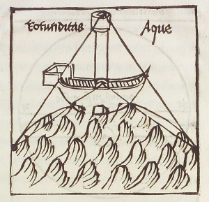 Lees meer over het artikel Sphaera Mundi van Sacrobosco – 1499/1647 INGEZIEN